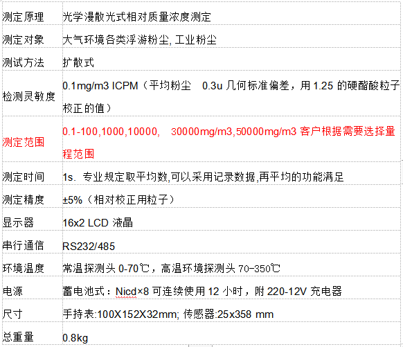 DL-5A手持式粉塵濃度檢測(cè)儀 DL-5A手持式粉塵濃度檢測(cè)儀